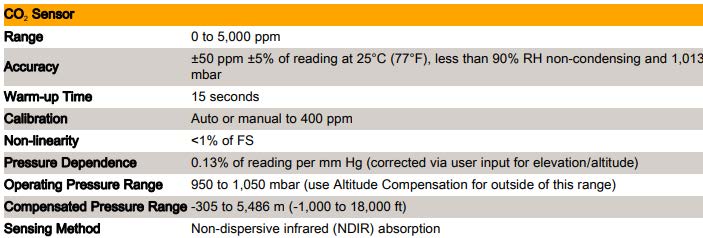 Co2 Sensor